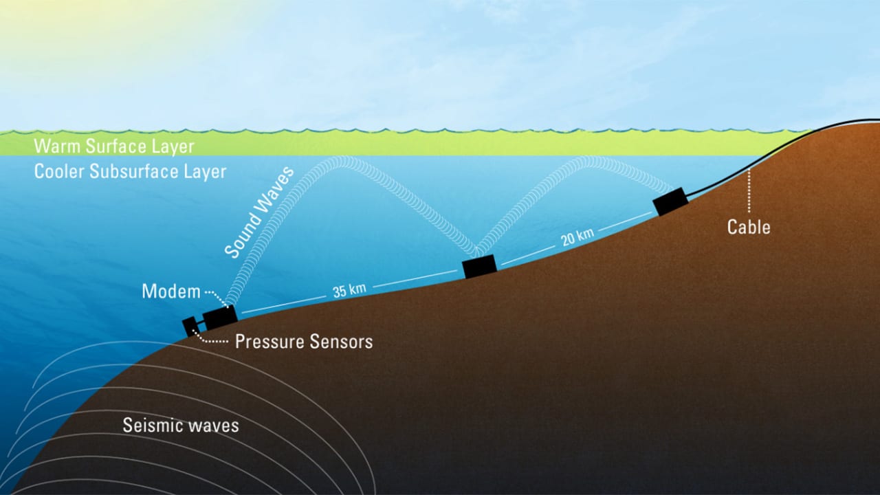 Tsunami Warning System