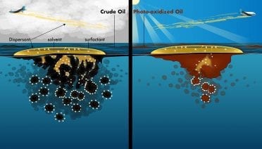 Sunlight Affects Oil Spills