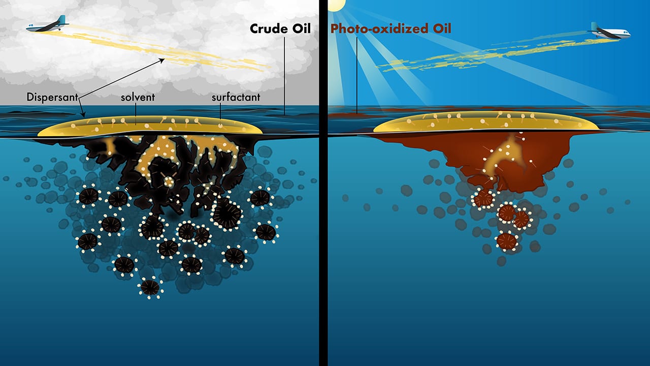 Sunlight Affects Oil Spills