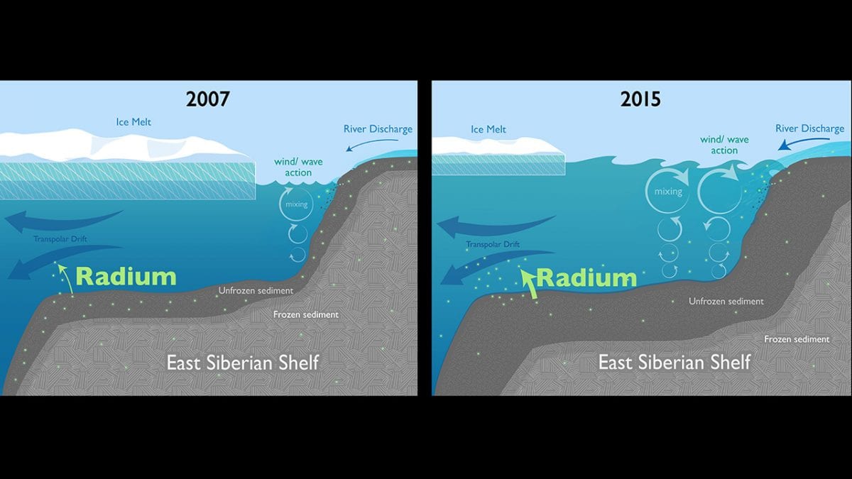 Arctic Coastal Changes