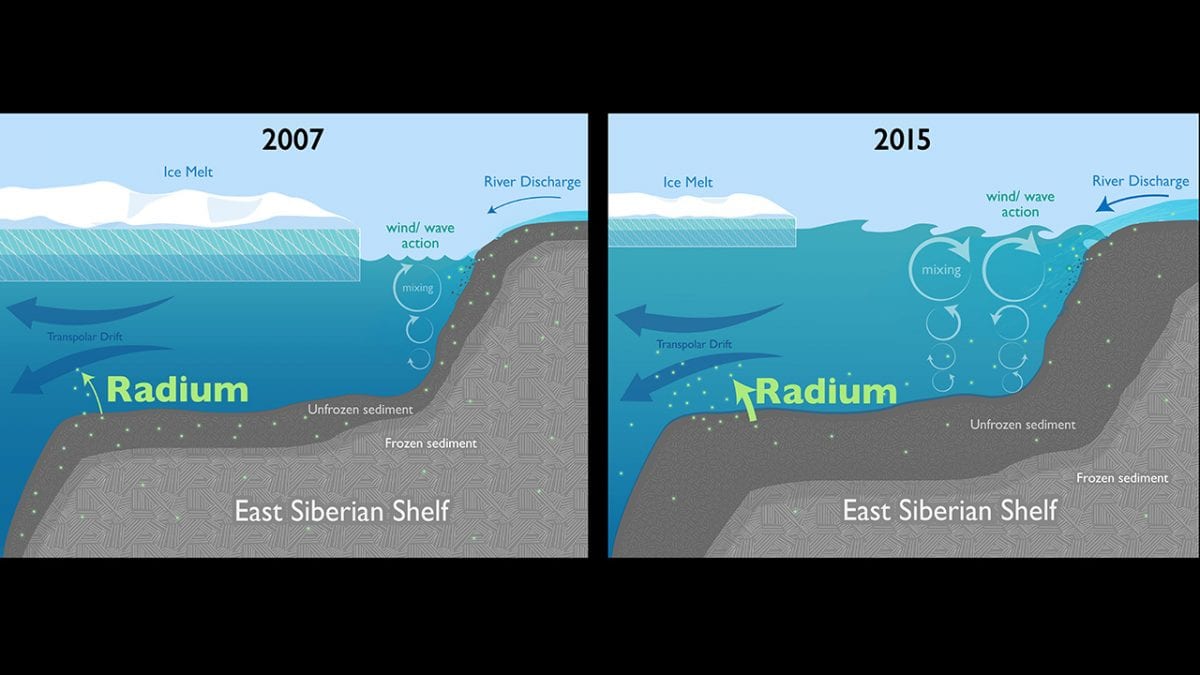 Arctic Coastal Changes