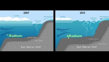 Arctic Coastal Changes
