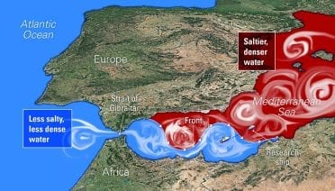The Atlantic Meets the Mediterranean