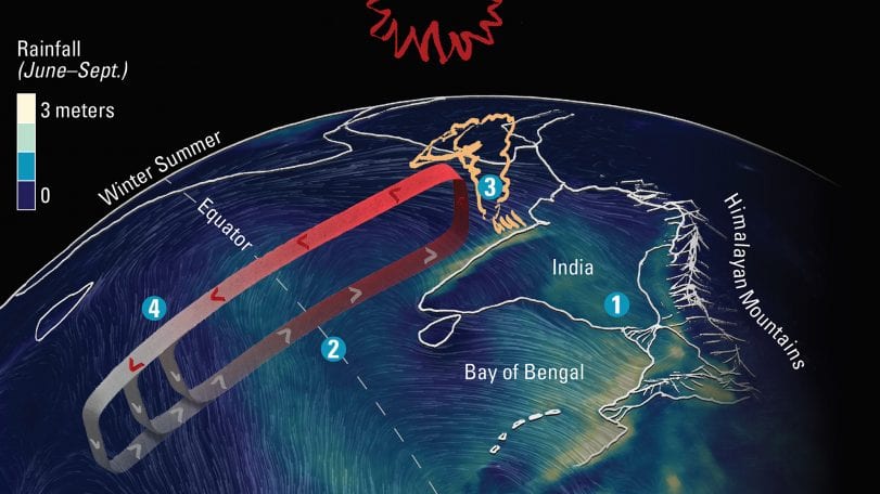 Can We Improve Monsoon Forecasts?