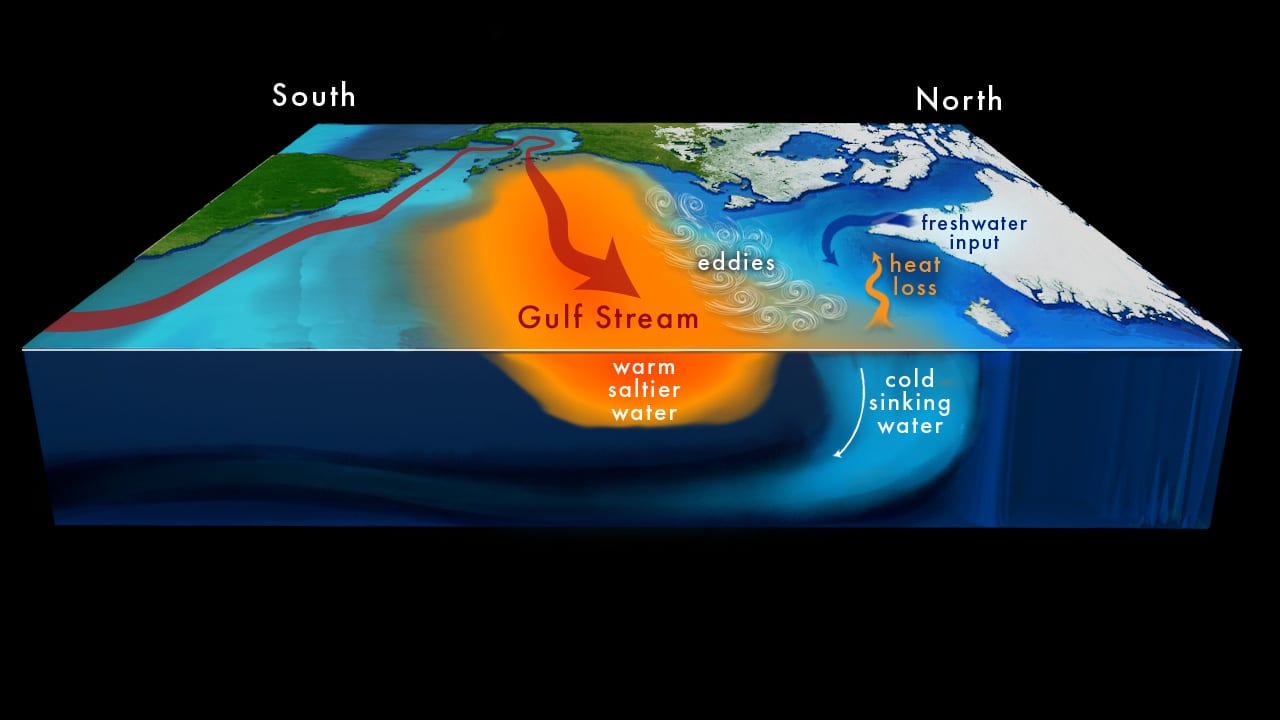 Gulf Stream Waters