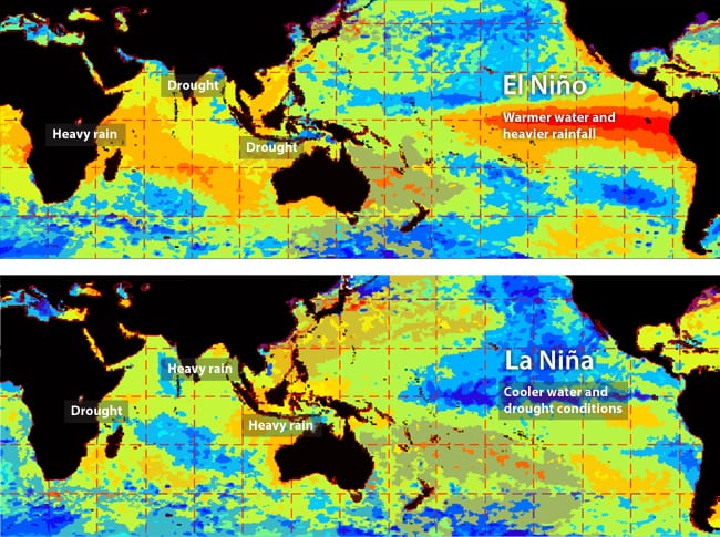 El Niño and La Niña