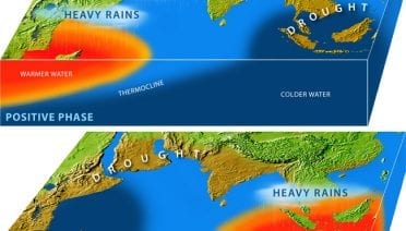 Indian Ocean Dipole