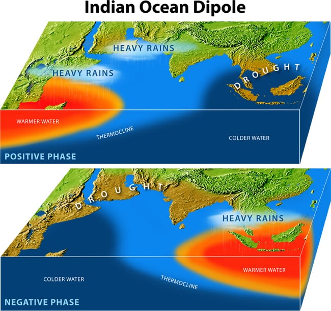 Indian Ocean Dipole