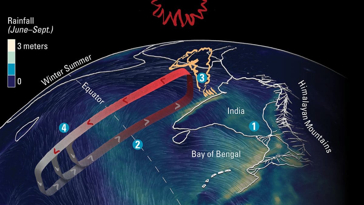 Monsoon Prediction