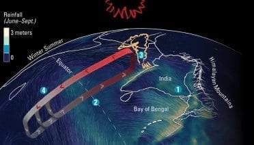 Monsoon Prediction