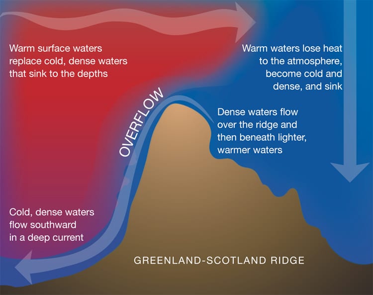 Greenland-Scotland Ridge