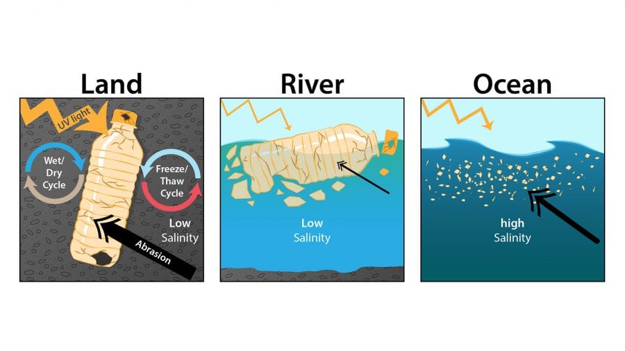 MicroplasticAbioticWeathering_Oceanus_507313.jpg