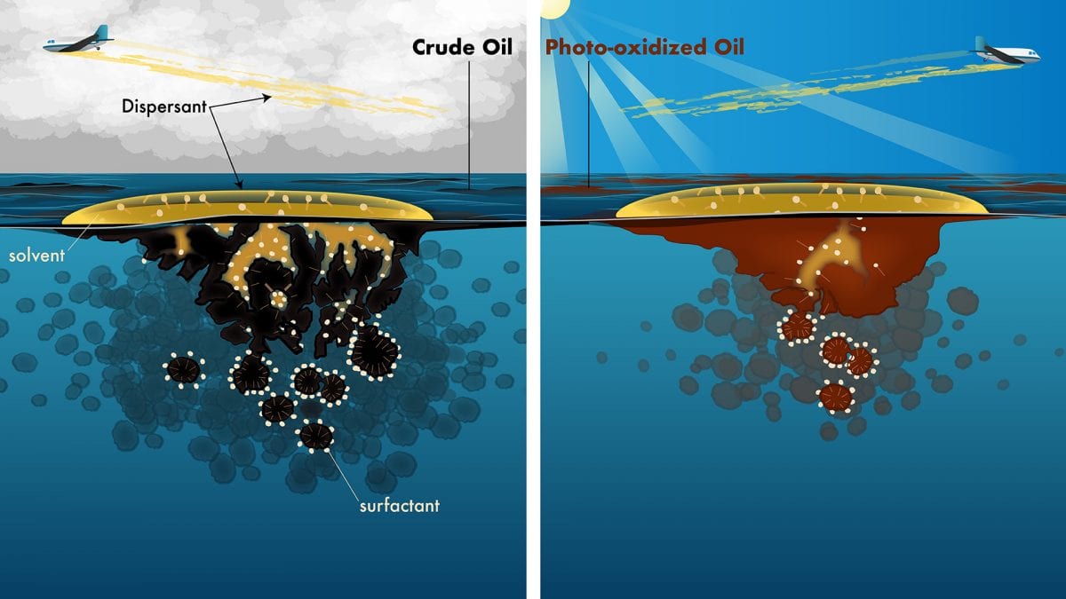 The Sun's Overlooked Impact on Oil Spills