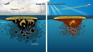 The Sun's Overlooked Impact on Oil Spills