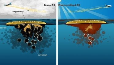 The Sun's Overlooked Impact on Oil Spills