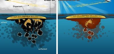 The Sun's Overlooked Impact on Oil Spills