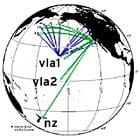 Propagation and Scattering