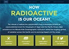 How Radioactive is our ocean?