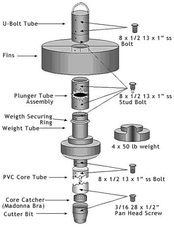 Schematic drawing of a gravity corer. (Diagram by Caleb McClennen, Sea Education Association)