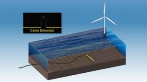 wind farm - cable