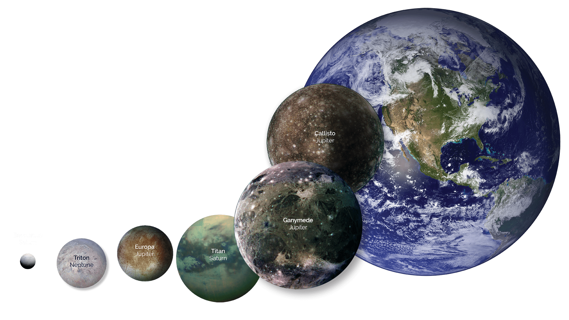 Earth-with-moons