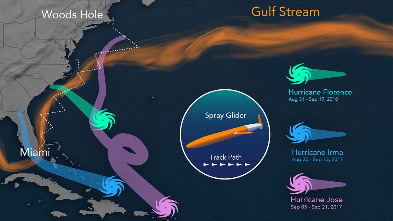 Spray Glider tracks hurricanes illustration