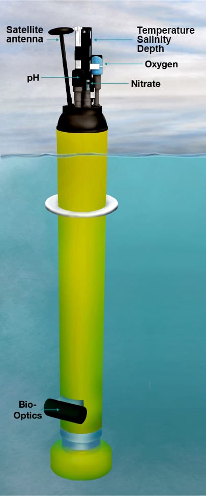 Configuration of a GO-BGC autonomous profiling float. (Illustration by Kelly Lance, © 2020 MBARI)