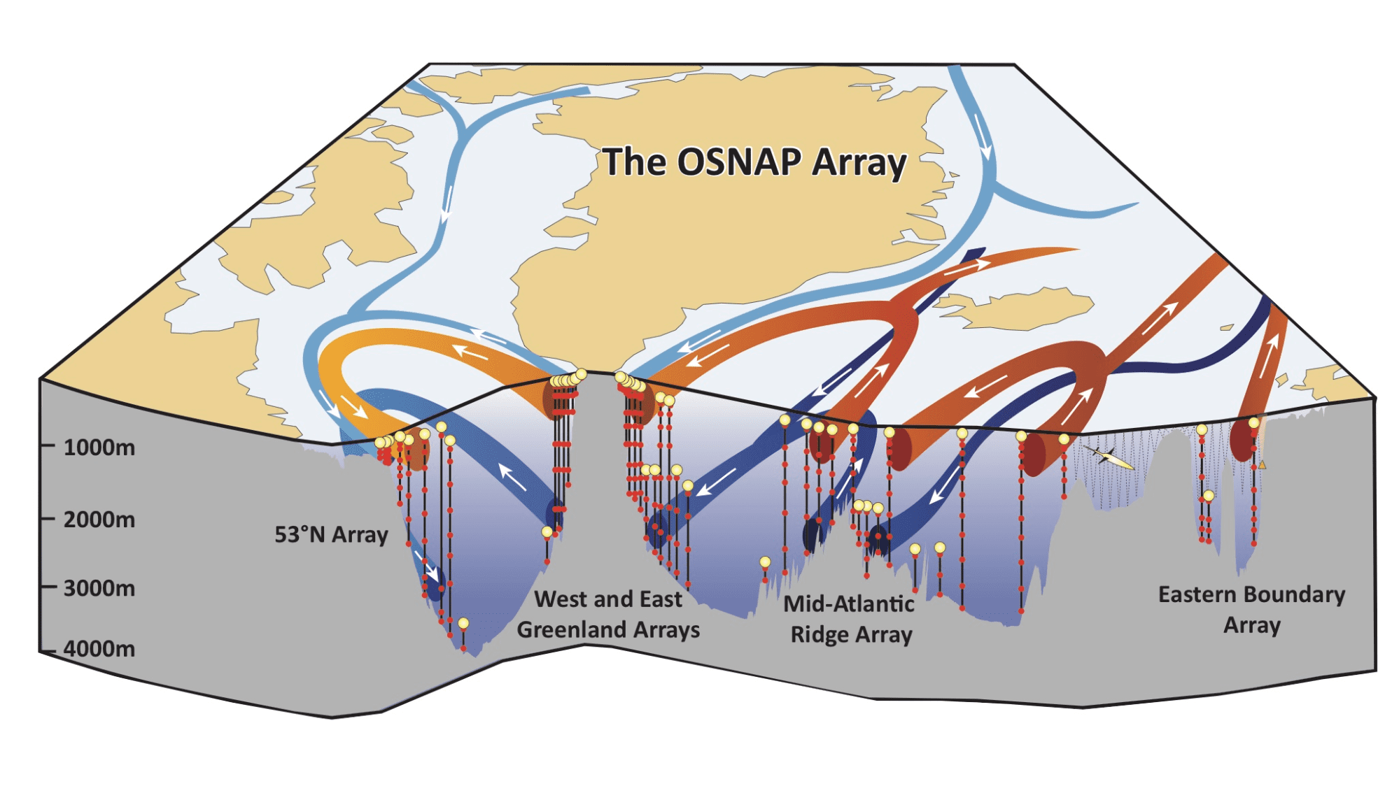 OSNAP