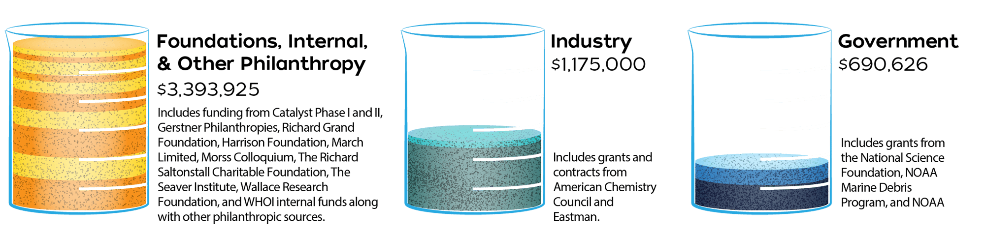 Microplastic Research