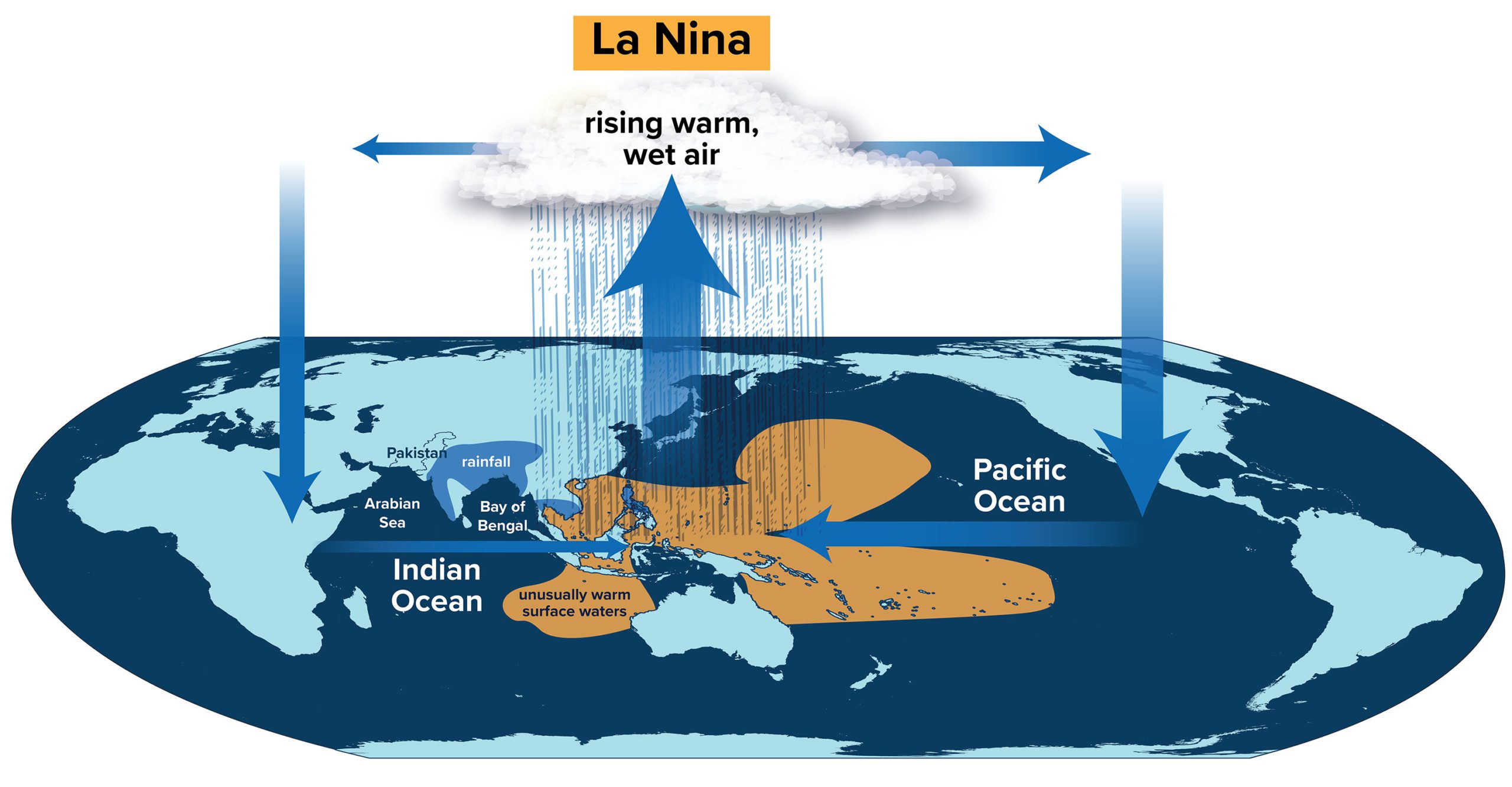 La Nina and Climate Map