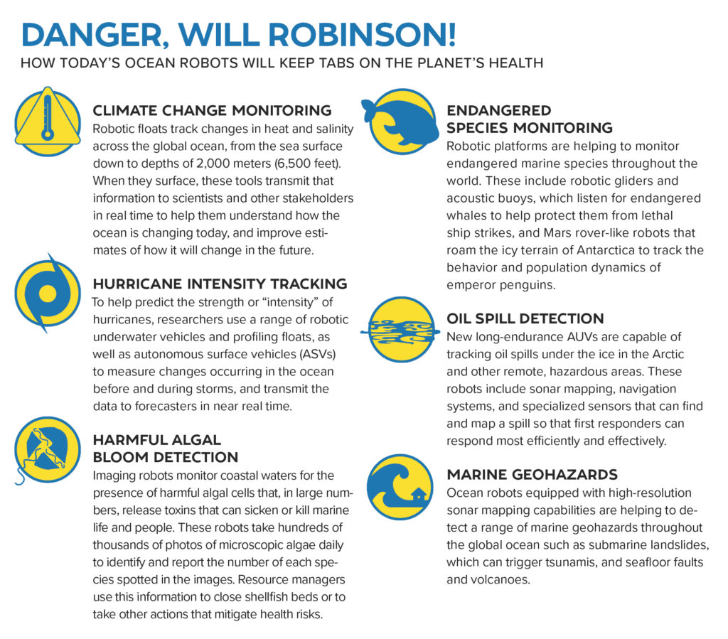 danger Will Robinson