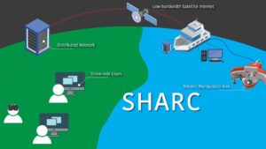 The Shared Autonomy for Remote Collaboration (SHARC)