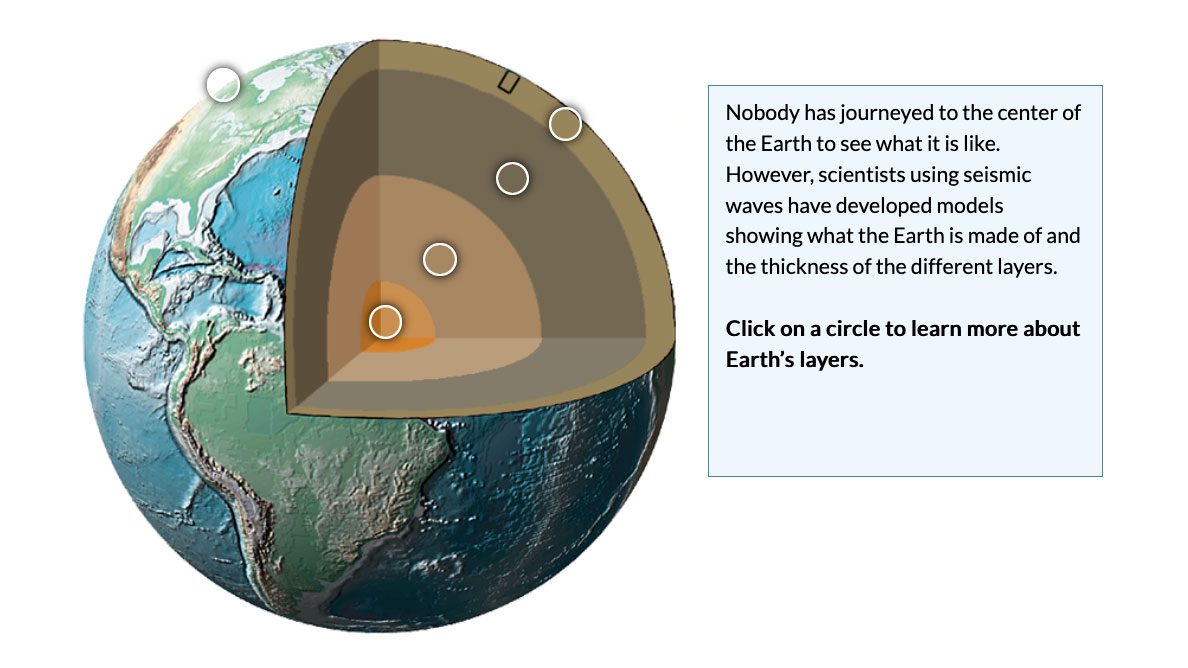 Earth Anatomy