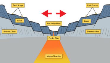 slow spreading ridges