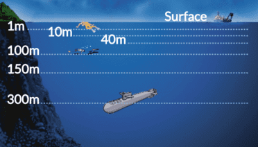 how deep to underwater vehicles go