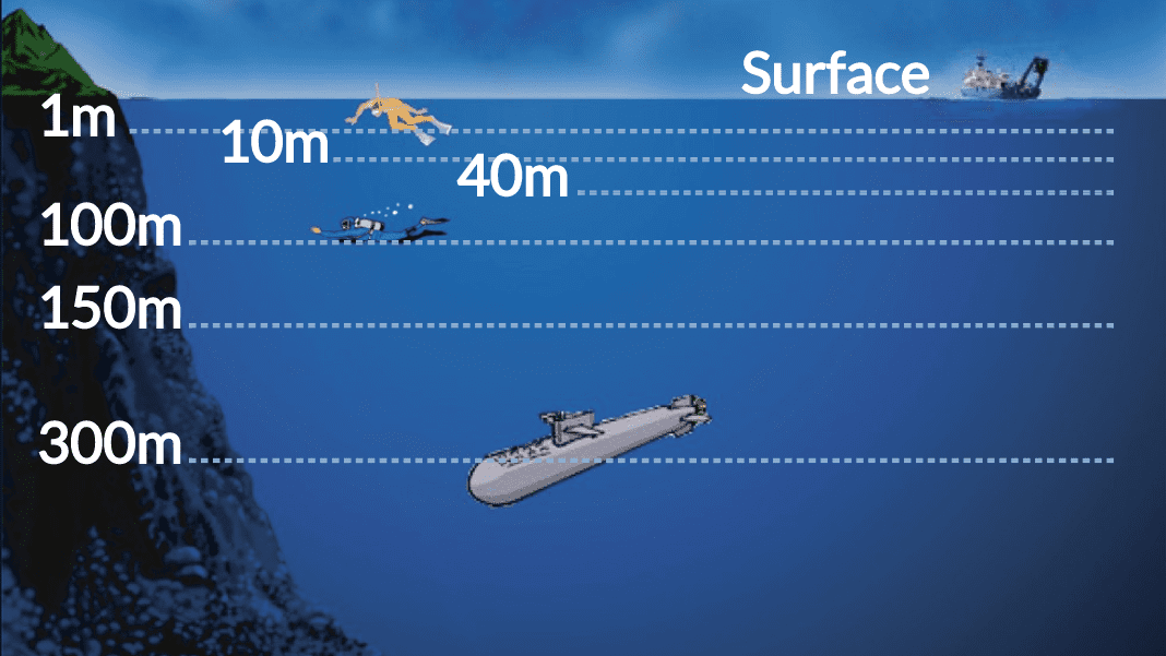 how deep to underwater vehicles go