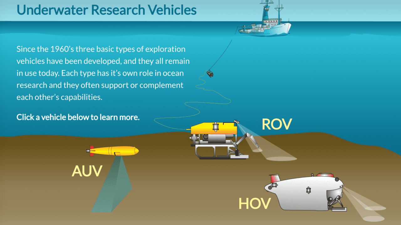 Underwater Vehicles Woods Hole Oceanographic Institution