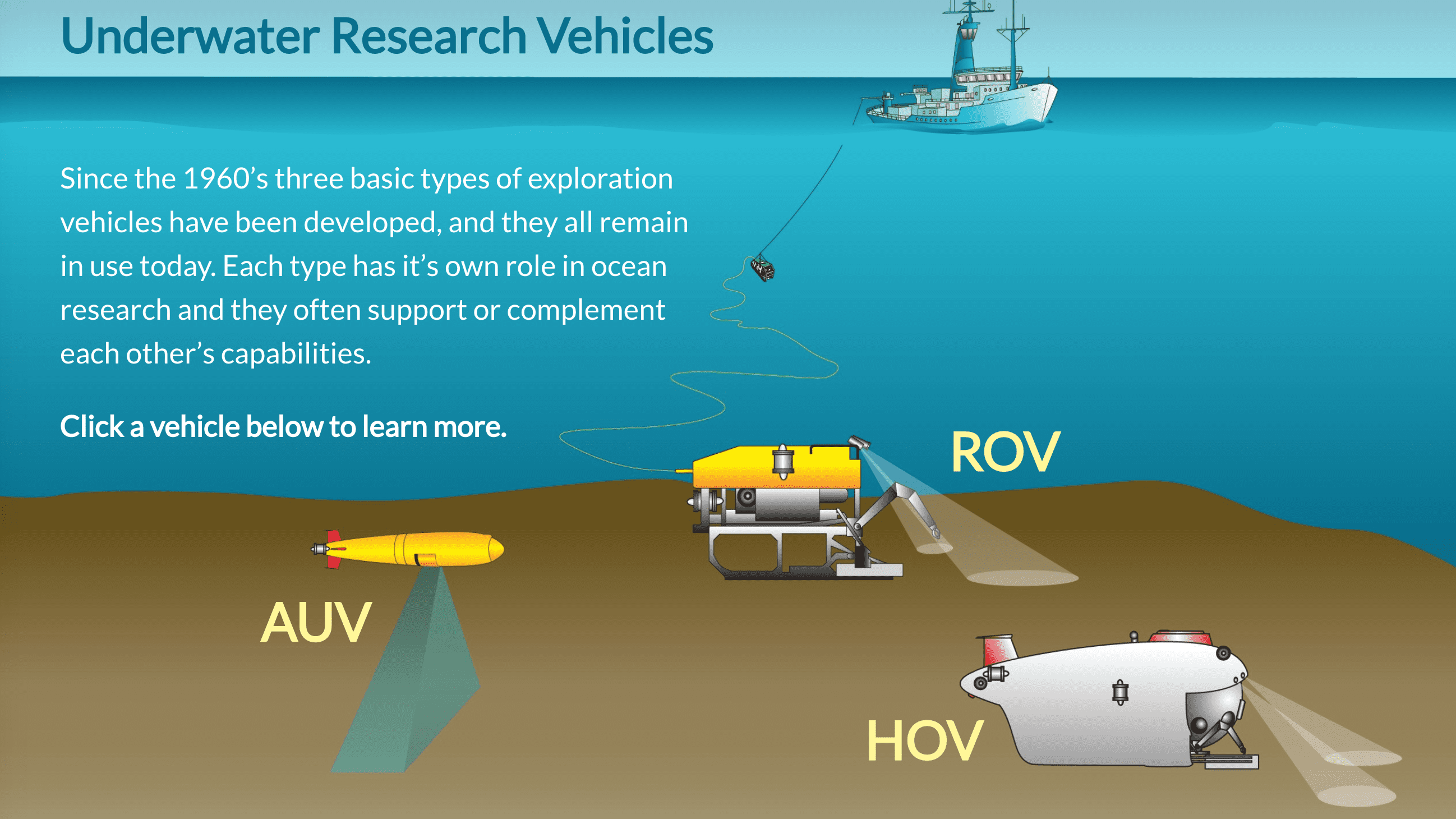 underwater vehicles