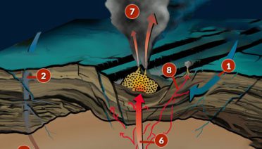 vent chemistry