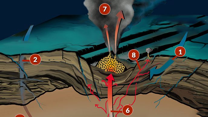 vent chemistry