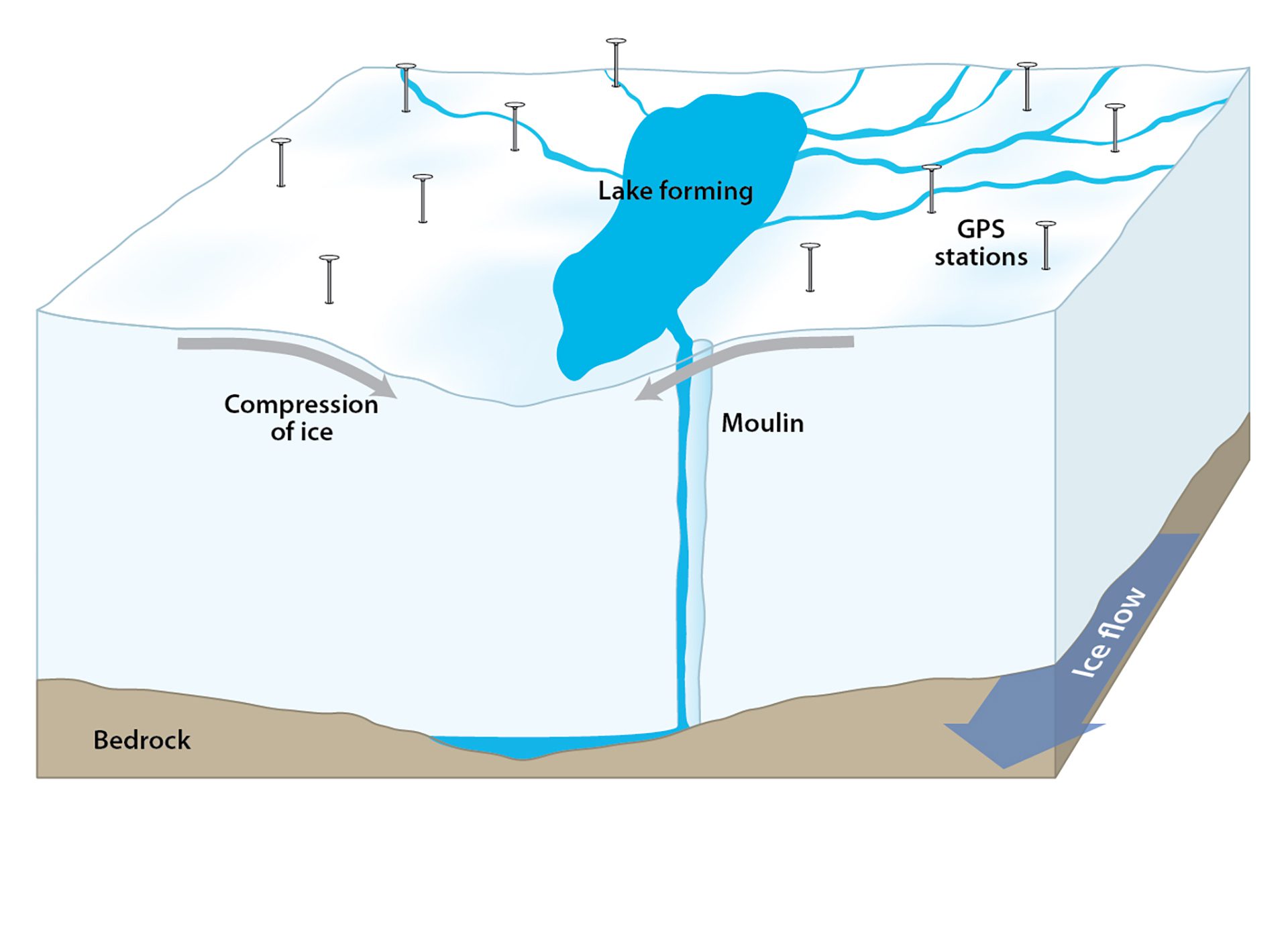 Glacial Lake 3