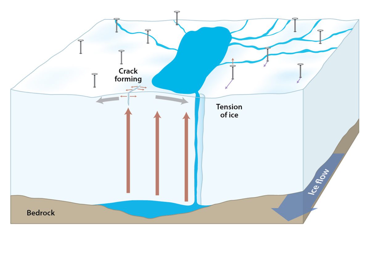 Glacial Lake 4
