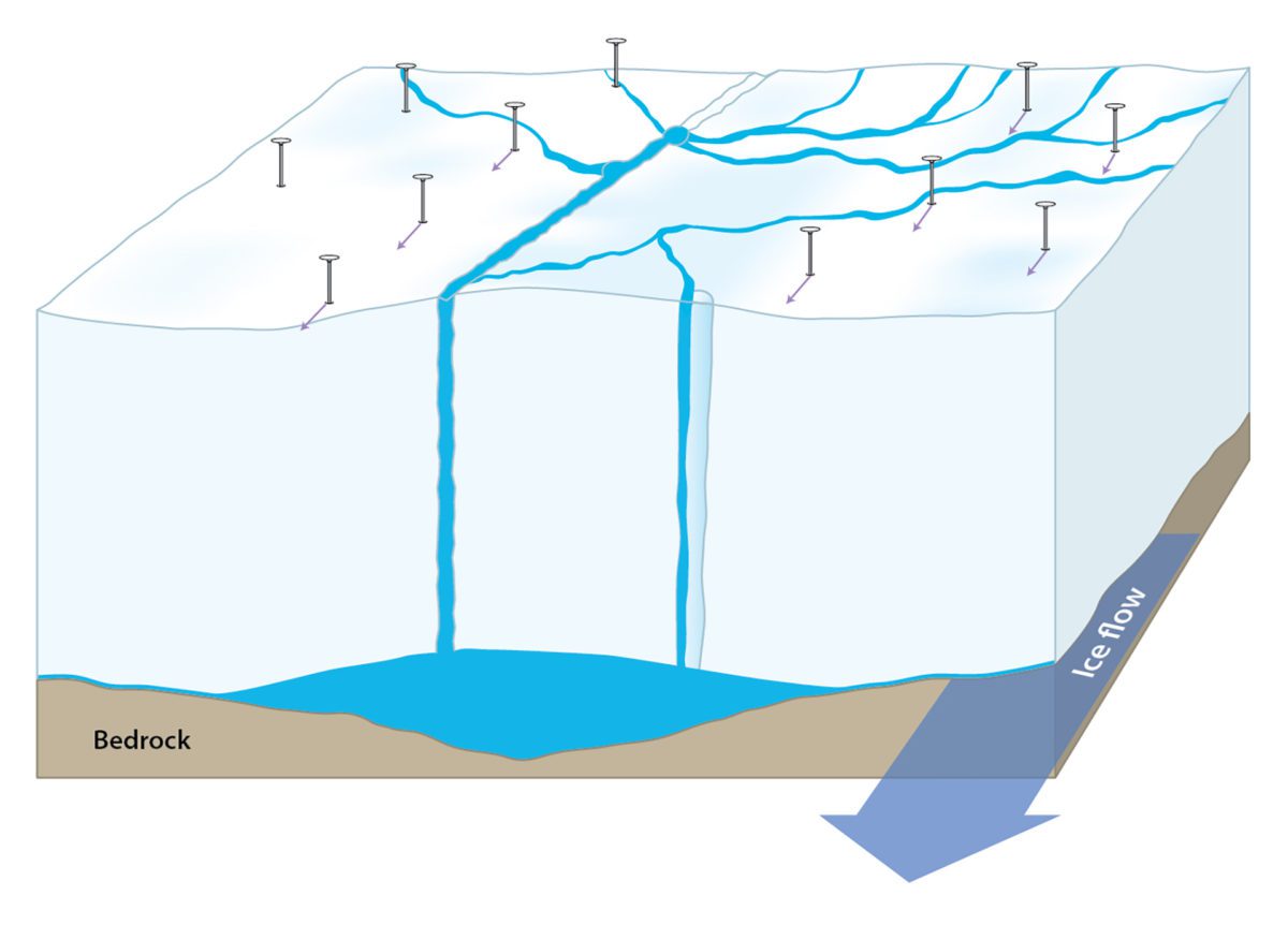 Glacial Lake 6