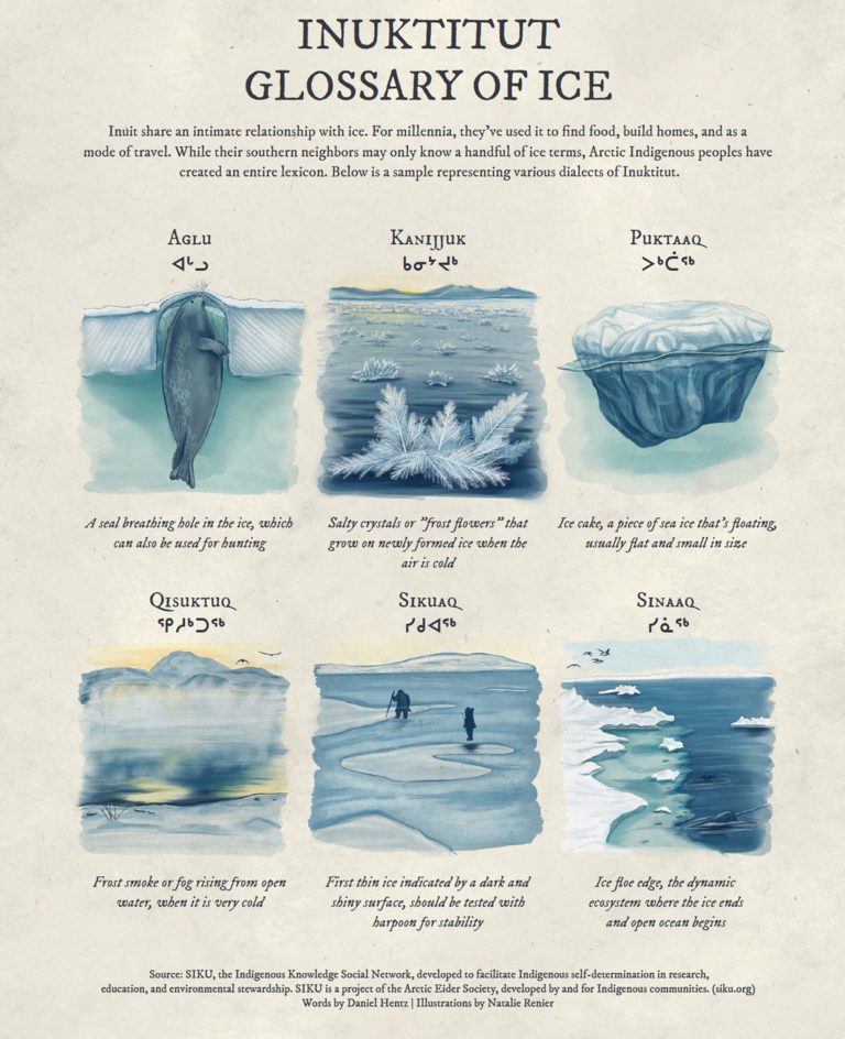Inuktitut Glossary of Ice – Woods Hole Oceanographic Institution