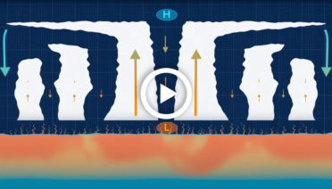 hurriance animation