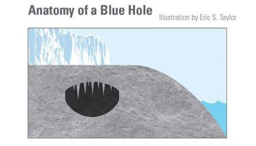 How blue holes are formed