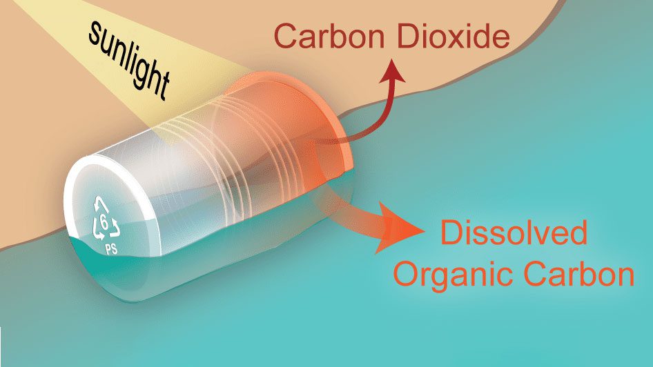 plastic breaking down
