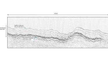 Mapping the seafloor with sound