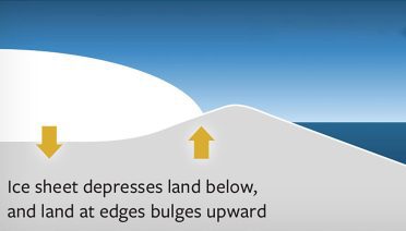 how ice affect sea level rise
