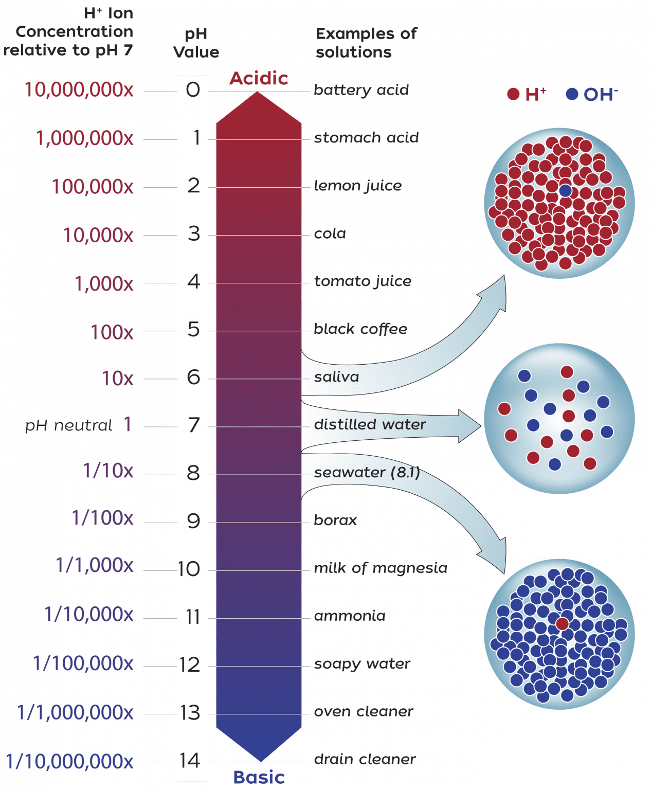 The pH scale - Woods Hole Oceanographic Institution